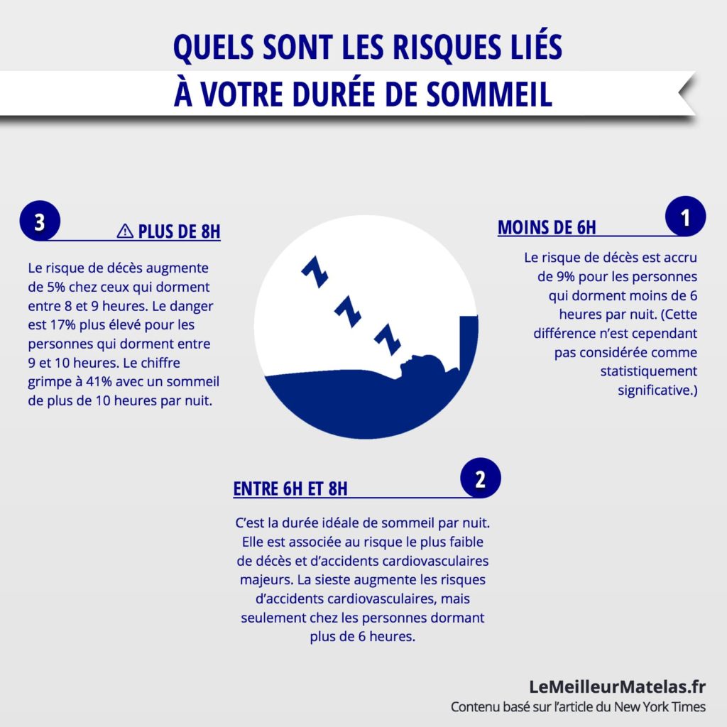 Quels sont les risques liés à votre durée de sommeil
