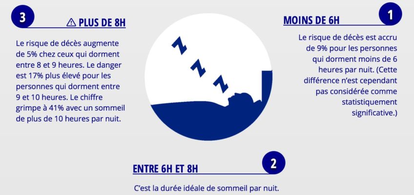Les risques liés à votre durée de sommeil