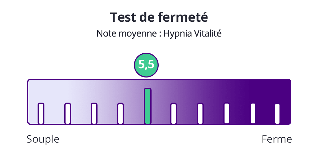 test fermeté Hypnia Vitalité