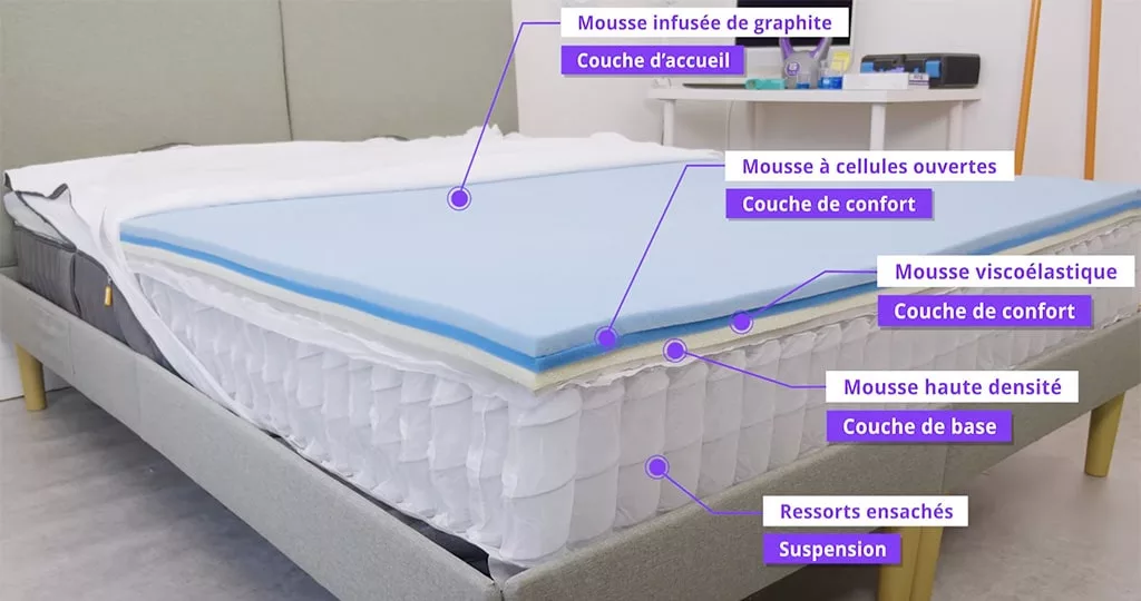 composition emma premium 2