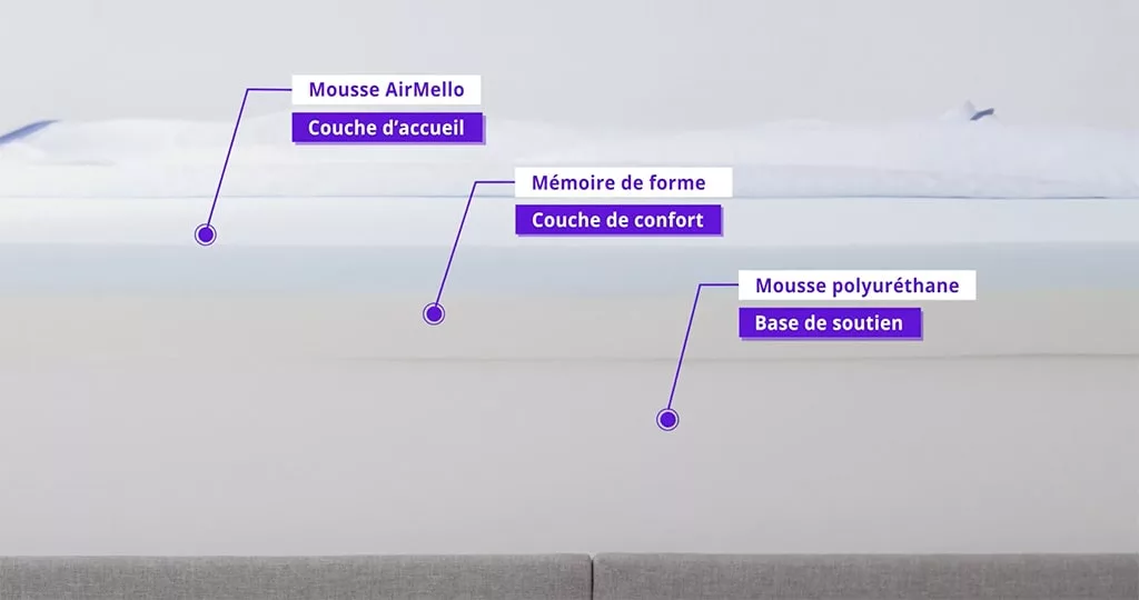 composition mello relax